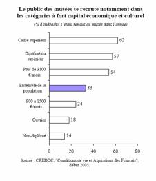 Statistiques CREDOC