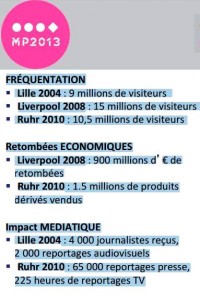 Résultats capitales