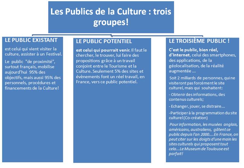 Elargir les publics potentiels