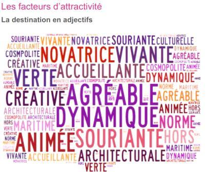 Les mots de Nantes