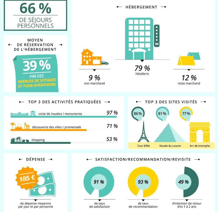 Infographie