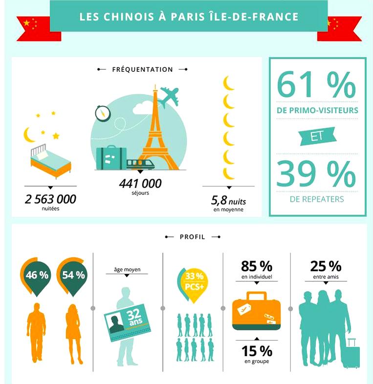 Infographie 1