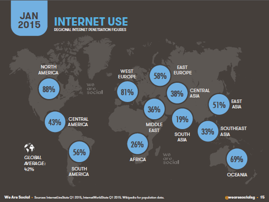 Internet-Use