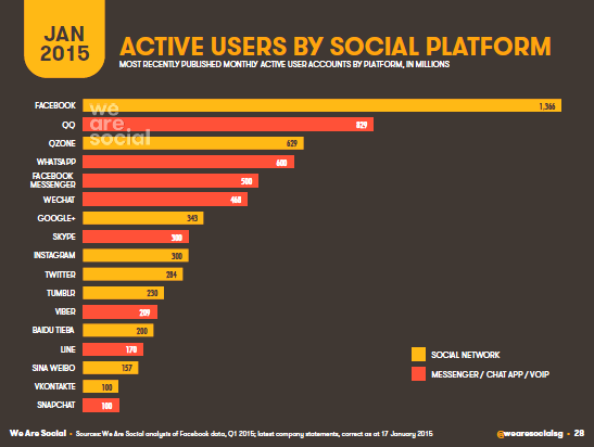 ReseauxSociaux