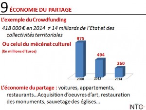 Economie du partage