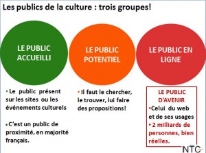 Open Data 2