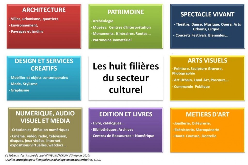 Elargir la culture - Tourisme Culturel