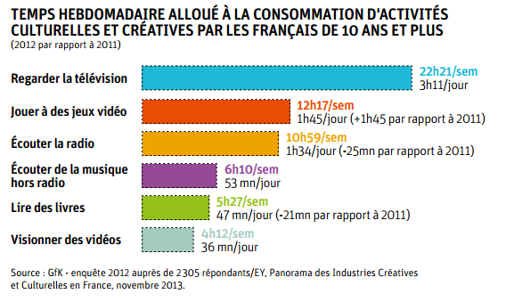 1 temps hebdomadaire