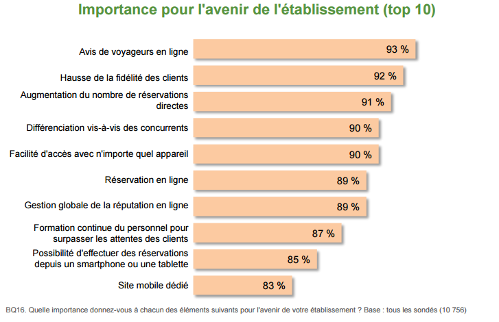 fID2LISATION COMPARAISON RECOMMANDATIONS