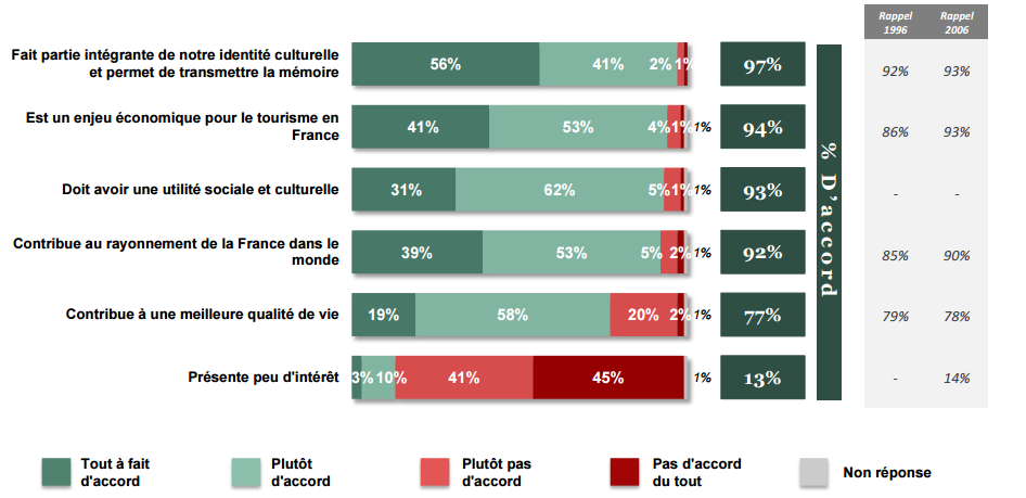 Acteurs de notre patrimoine