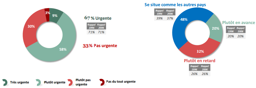 les enjeux