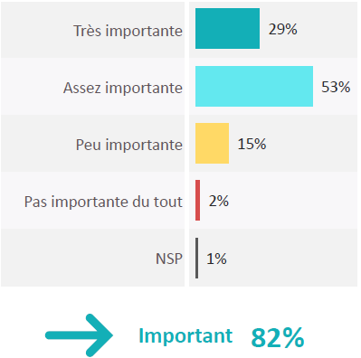 2 Place de la Culture dans la vie des jeunes