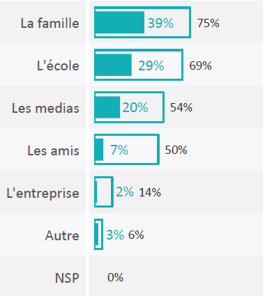 5- Contribution des acteurs_ famille ecole...