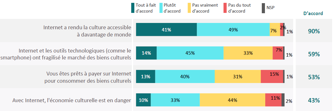 7_ Rapport Internet Culture