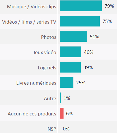 8 Culture en ligne ow agfa pme