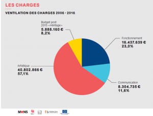 Charges Budget 2015 Mons