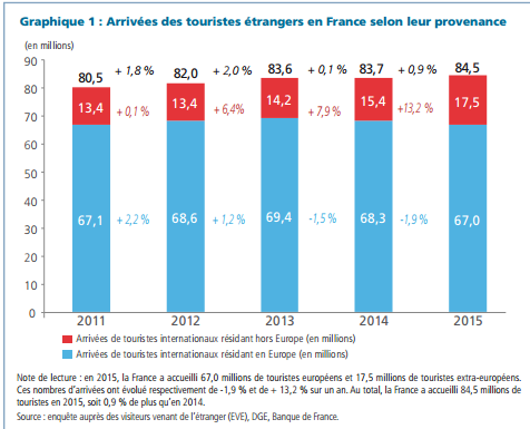 Tableau Arrivées Europe et Hors Europe