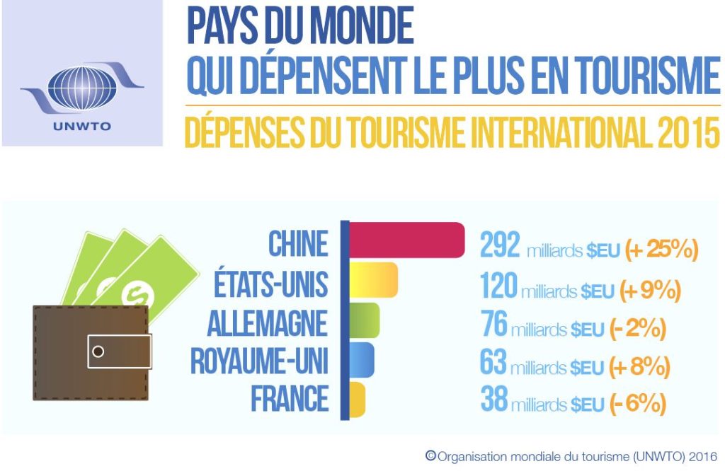 top_tourism_spenders_fr_0