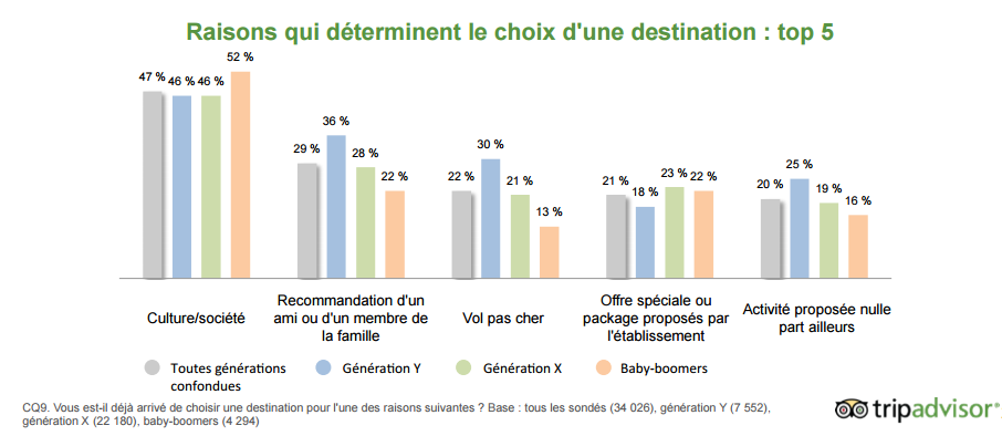 la-culture-en-choix-dominant