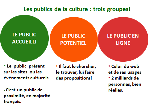 les-3-publics