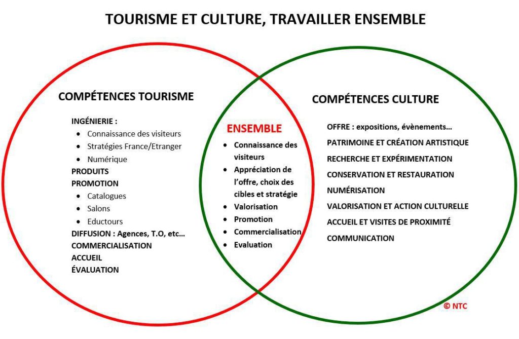 tourisme-et-culture_-jpg-2