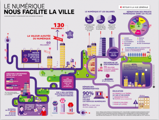 tourisme-urbain-et-data